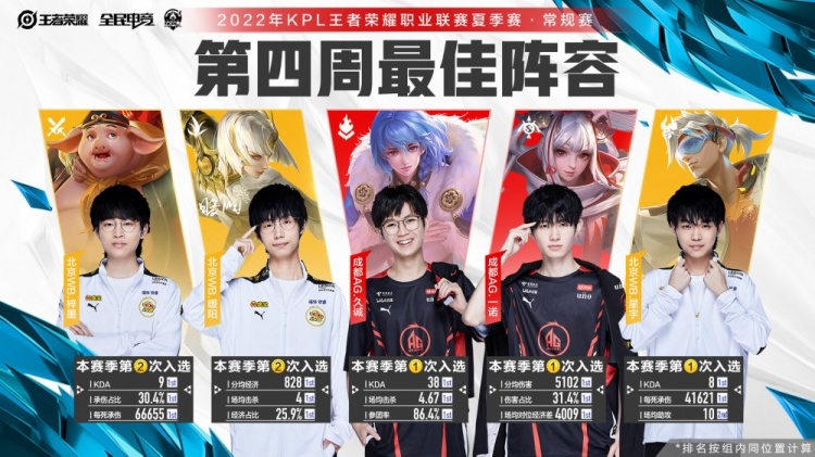 比赛过程中 比赛过程中