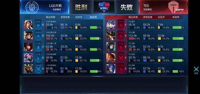 通过详细解 通过详细解