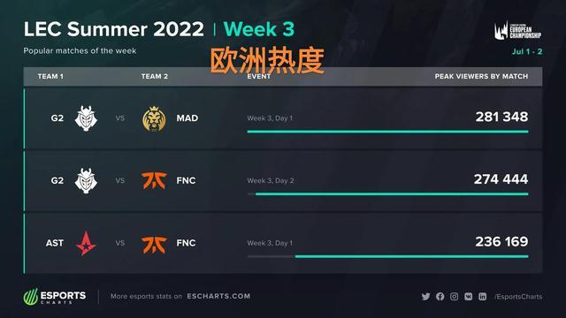 轮值结构 轮值结构